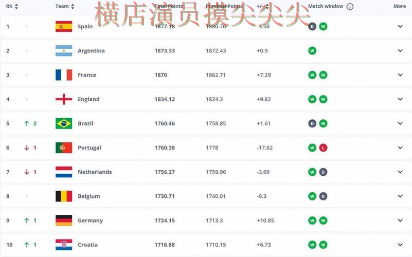 FIFA World Cup 2026期间热门世界杯投注平台推荐揭秘与直播入口分析